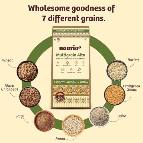 Image of Naario Multigrain Atta | 40% More Fibre Per Roti vs Wheat | Low GI | Diabetic Friendly | 30%+ Millets | Methi Dana for Blood Sugar | 7 Grains Roasted Atta | No Maida | 5kg (1kg x 5)