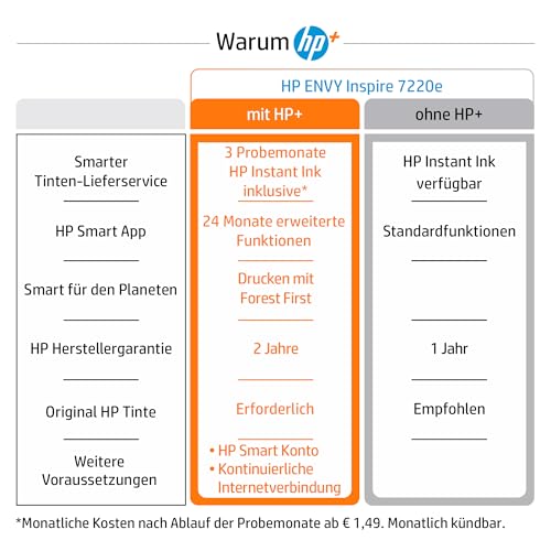 HP Envy Inspire 7220e Multifunktionsdrucker, Tintenstrahldrucker, 3 Monate gratis drucken mit HP Instant Ink inklusive, HP+, Drucken, Scannen, Kopieren, Fotodruck, DIN A4, WLAN, Airprint – Bild 4
