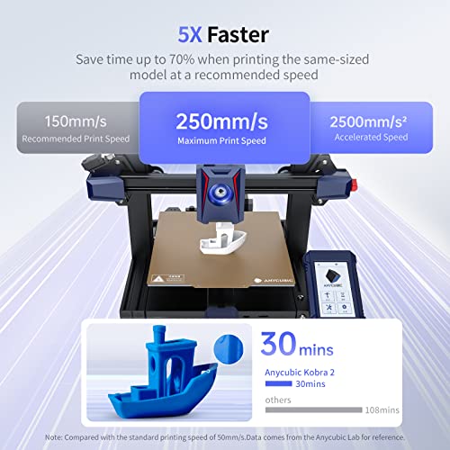 Anycubic Kobra 2 3D Printer, 5X Faster 250Mm/S Max. Printing Speed Upgraded Leviq 2.0 Auto Leveling With Dual-Gear Extrusion System Efficient Precise Delivery Fully Open Source 8.7"X8.7"X9.84" #TOP1