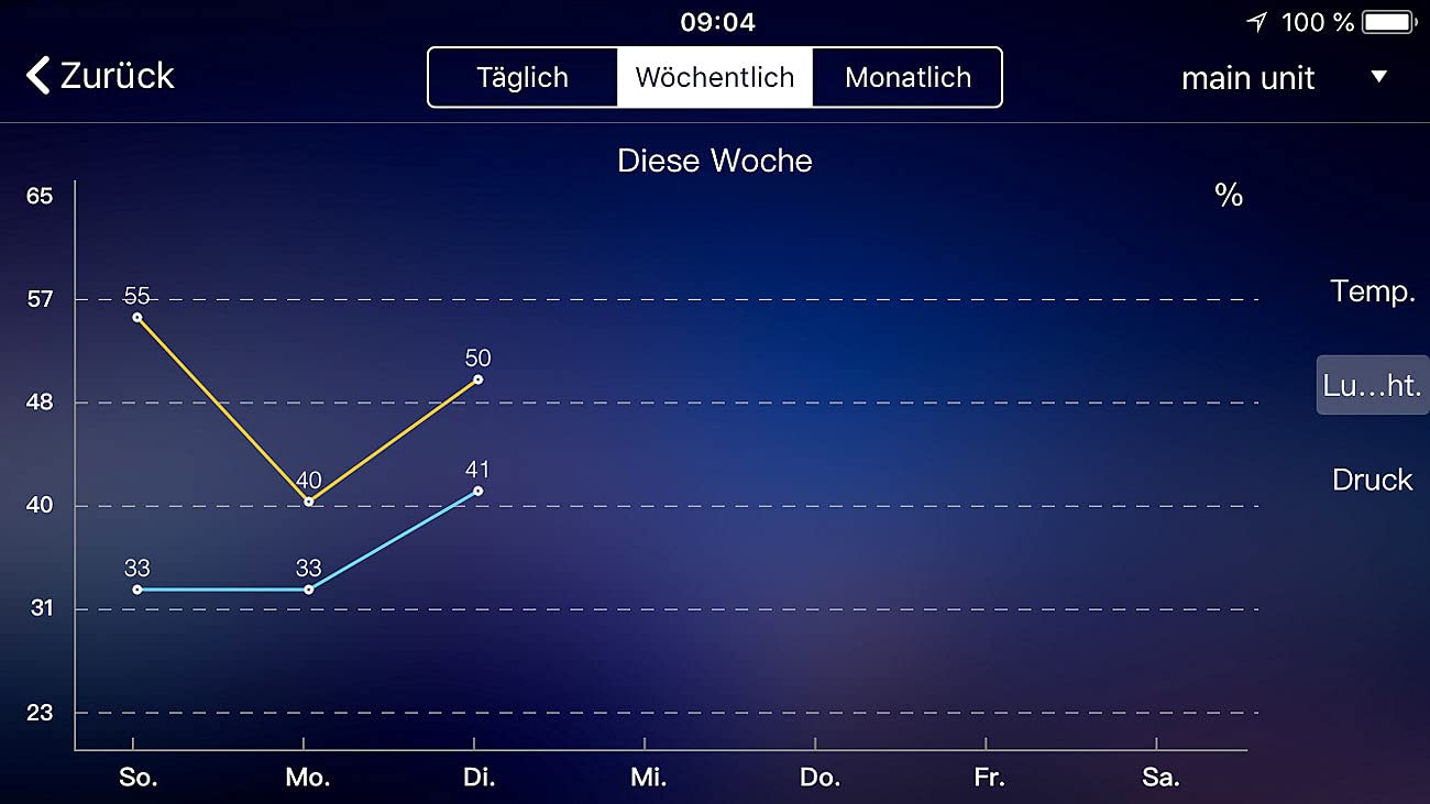 infactory WLAN Thermometer Outdoor: WLAN-Funk-Wetterstation mit 3 Außensensoren, Farbdisplay, Uhr und App (Thermometer Gewächshaus, Temperatursensor außen, iPad)