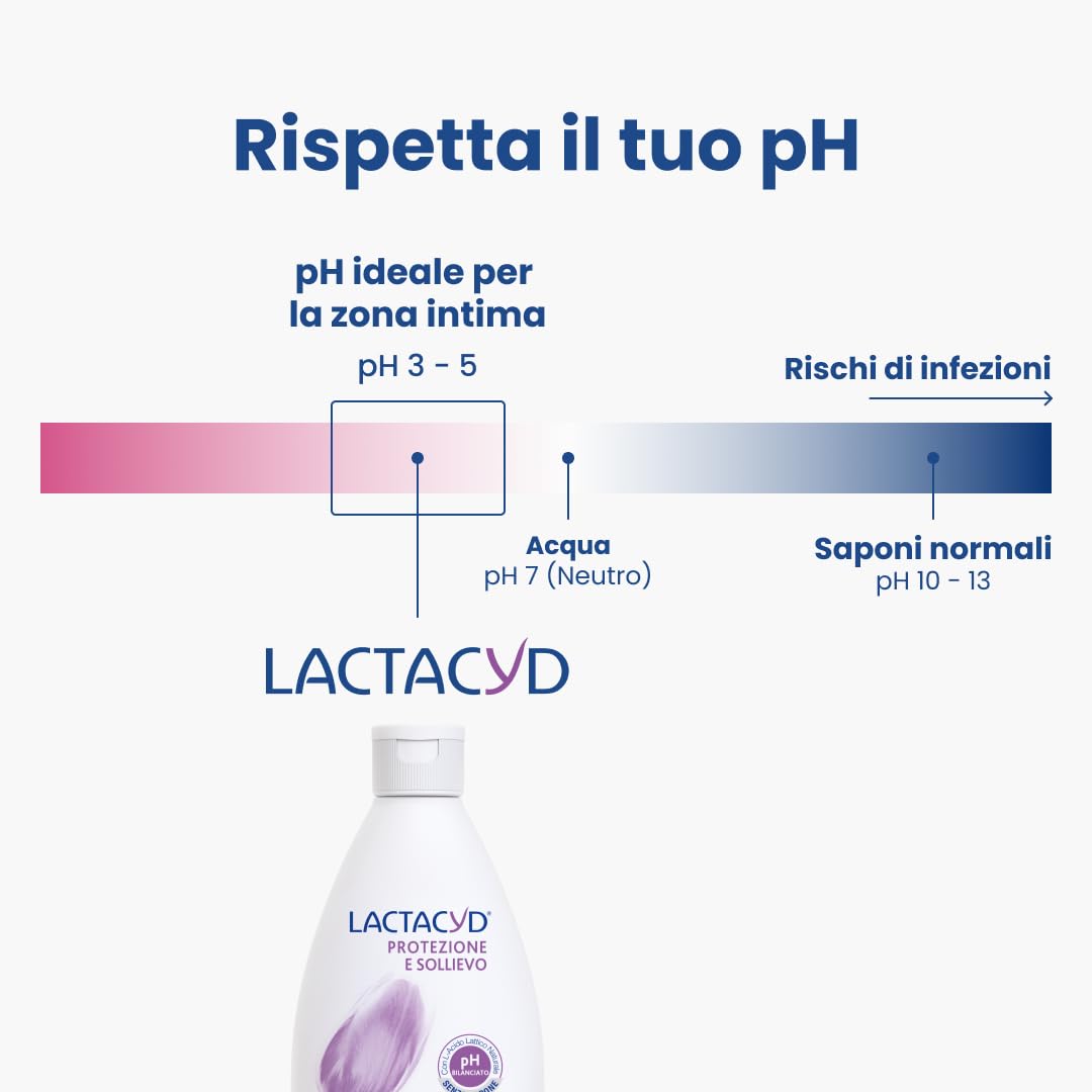 Lactacyd Protezione & Sollievo, gel Detergente Intimo per Pelli Irritate, Allevia Bruciore e Prurito, Senza Sapone, con Arnica e Proteine del Riso, 6 Flaconi da 300 Ml
