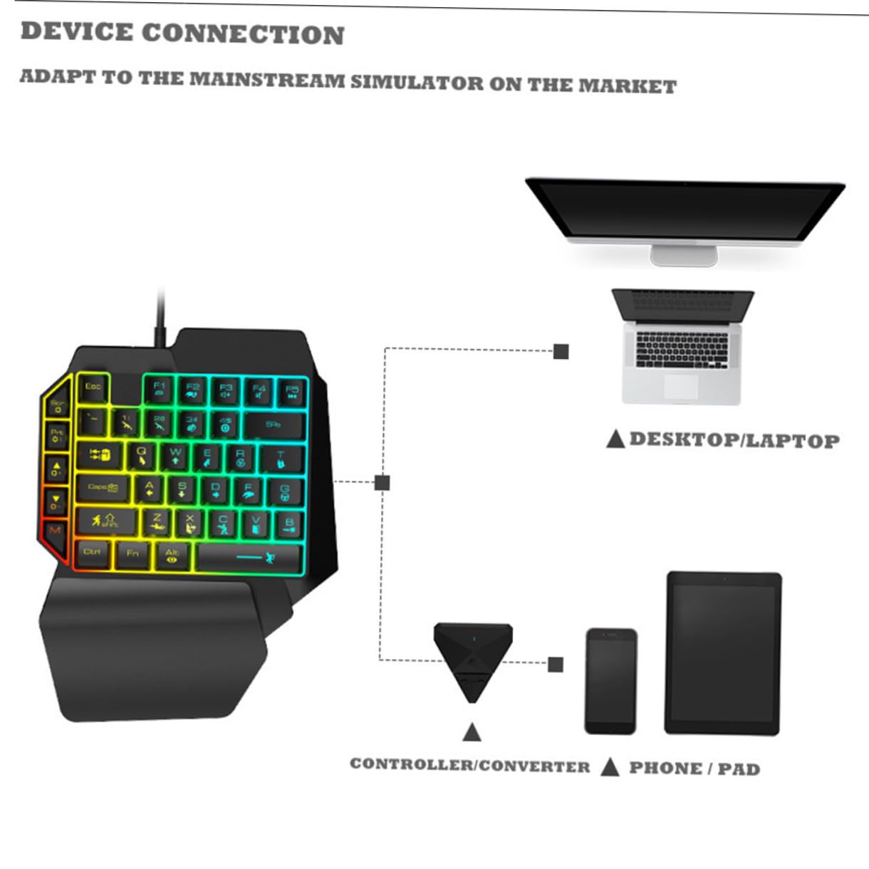 SHINEOFI Tastiera da Gioco E-sport Retroilluminata con Mouse Ottico, Kit Combinato per Gaming da Casa e Intrattenimento Ragazzo Ragazza, Facile Utilizzo e Funzionamento Preciso