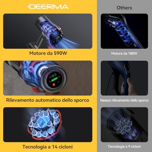 Deerma DEM-T50W Kabelloser Staubsauger, 30kPa Saugkraft, 590W Leistung, 90 Minuten Laufzeit, HEPA-Filter – Perfekt für Tierhaare und Hartböden