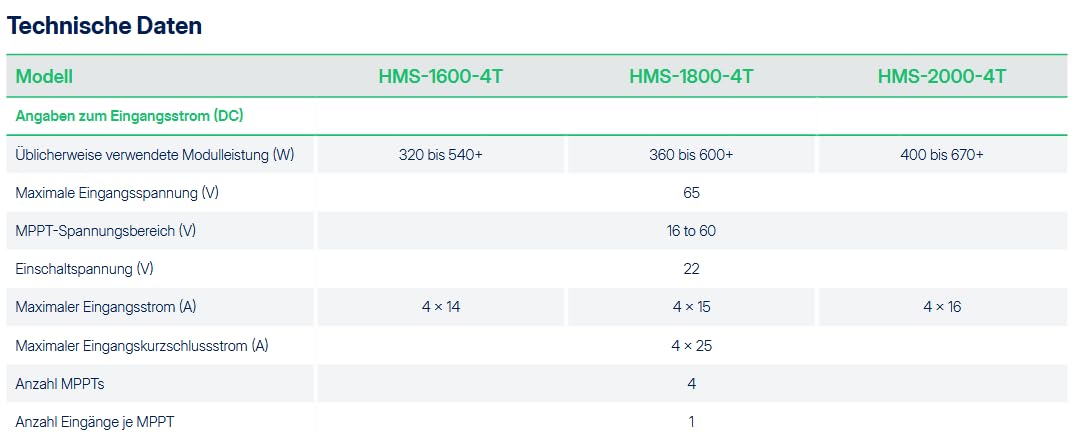 Hoymiles HMS-1800-4T Mikroinverter für vier Solarmodule 1800 Watt für Balkonkraftwerk (Steuersatz: 0% gemäß §12 Abs. 3 UStG)
