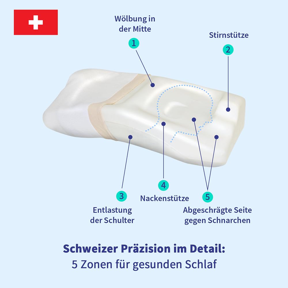 PosiForm Anti-Schnarch-Kissen Memoryschaum 57,5 cm x 31 cm x 13 cm
