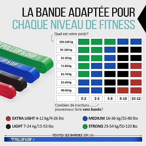 PULLUP & DIP Bandes de Résistance Bande Élastique avec Sac, Guide d'exercice et Ancrage de Porte (Sets), Bandes de Traction, Pull-Up, Bande de Fitness pour d'Entraînement, Calisthenics – vue 5