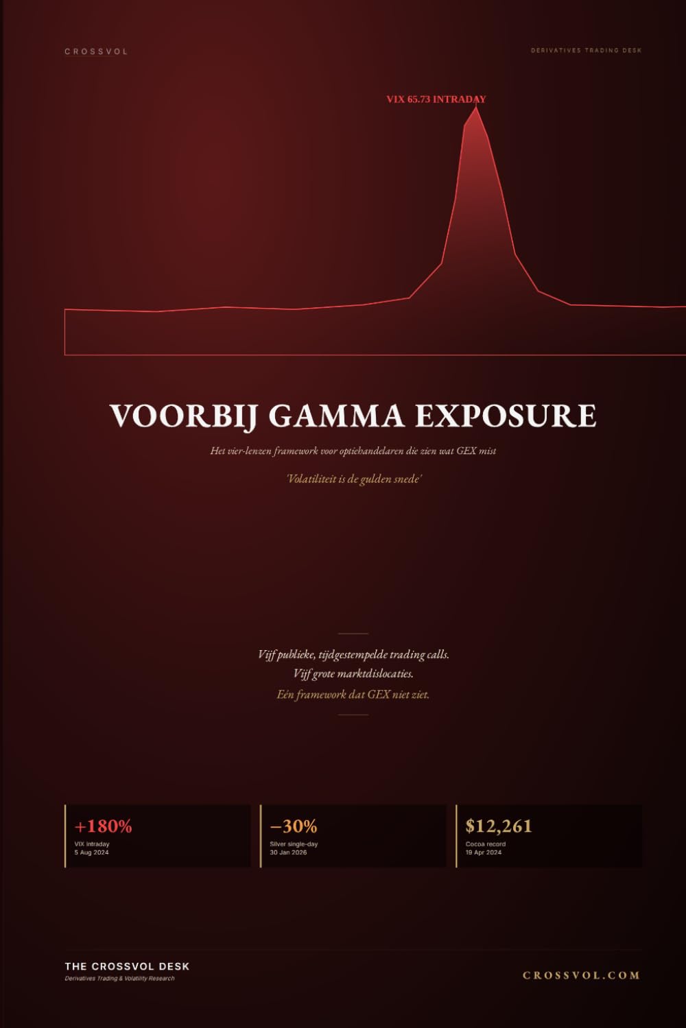 Voorbij Gamma Exposure: Het vier-lenzen framework voor optiehandelaren die zien wat GEX mist