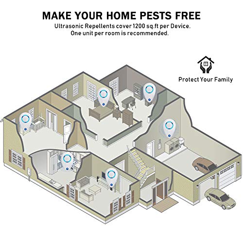 image for Palmandpond Ultrasonic Pest Repeller, 2021 Newest Ultrasound Indoor Pe