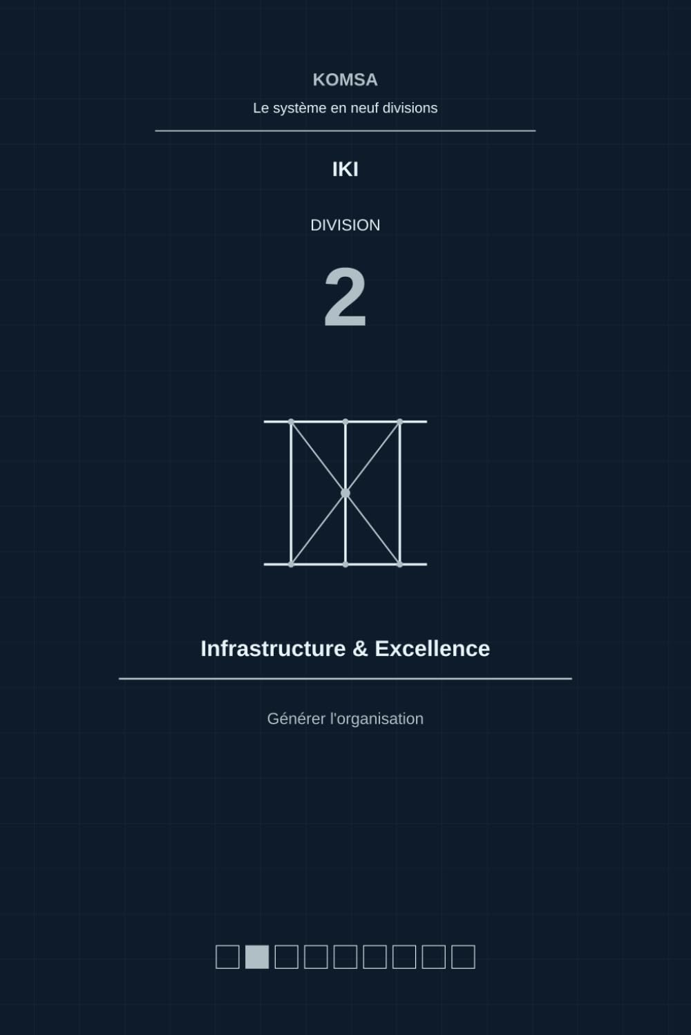 Générer l’organisation: Division 2 — Infrastructure & Excellence (KOMSA - Le système en neuf divisions)