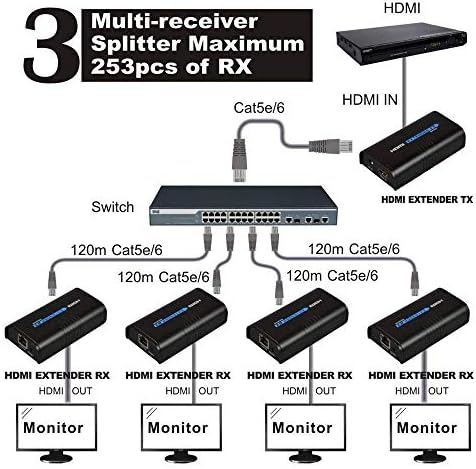 LKV373A 1080P HDMI Extender 365ft/120M over Single Cat5 /Cat6 /Cat7 Ethernet Network and LAN Router/Switcher for HD STB,DVD,PS3, etc Supports TCP/IP by Ethernet