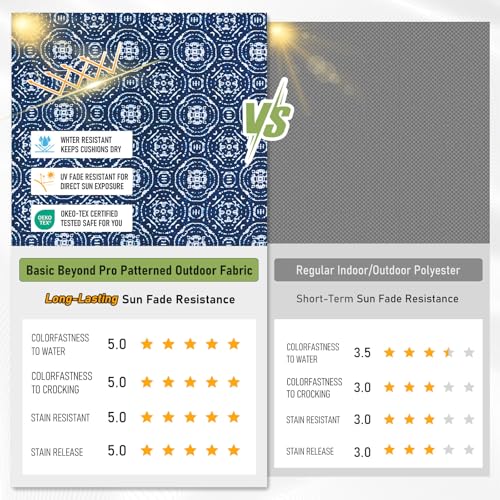 Image of Basic Beyond Outdoor Chair Cushions Set of 4, Outdoor Cushions for Patio Furniture, Water Resistant Patio Chair Cushions with 2 Ties, 17x16x2, Blue Circles