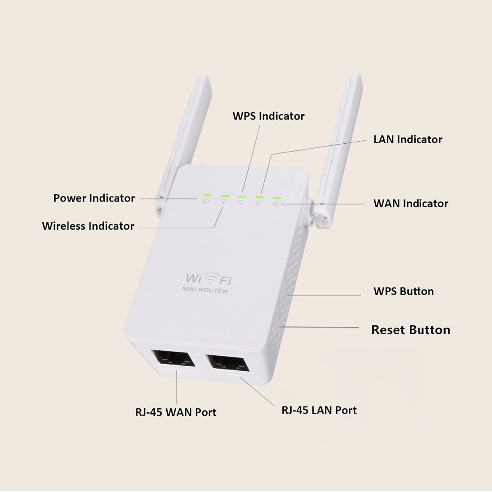 Ripetitore di segnale WiFi Extender per casa fino a 360° Copertura completa di 4000 piedi quadrati e 7 dispositivi, WiFi Extender fino a 300 Mbps, 5 modalità, per casa e all'aperto