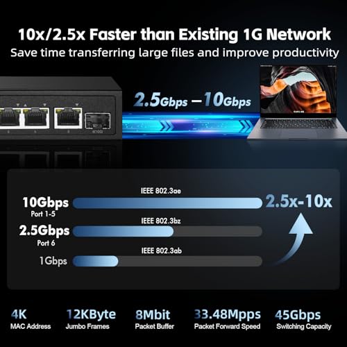 Image of 6 Port 2.5G PoE Managed Switch, 10G SFP+ Slot, IEEE802.3af /at 100W, Support Trunk /LACP /VLAN /QOS /Extender /Watchdog, Metal Multi-Gigabit Desktop /Wallmount Network Switch