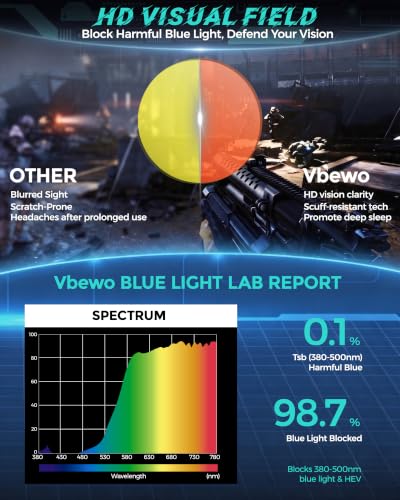 Image of 2 Packs Professional Sleep Glasses with 98.7% Blue Light Blocking