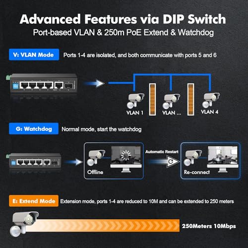 Switch Industrial Gigabit PoE de 6 Puertos MokerLink con Riel DIN, 4 Puertos PoE 100/1000Mbps, Estándar IEEE 802.3af/at (PoE+), 1 Uplink Gigabit, 1 SFP, Montaje en Riel DIN y Pared, Carcasa de Metal Negro miniatura 7