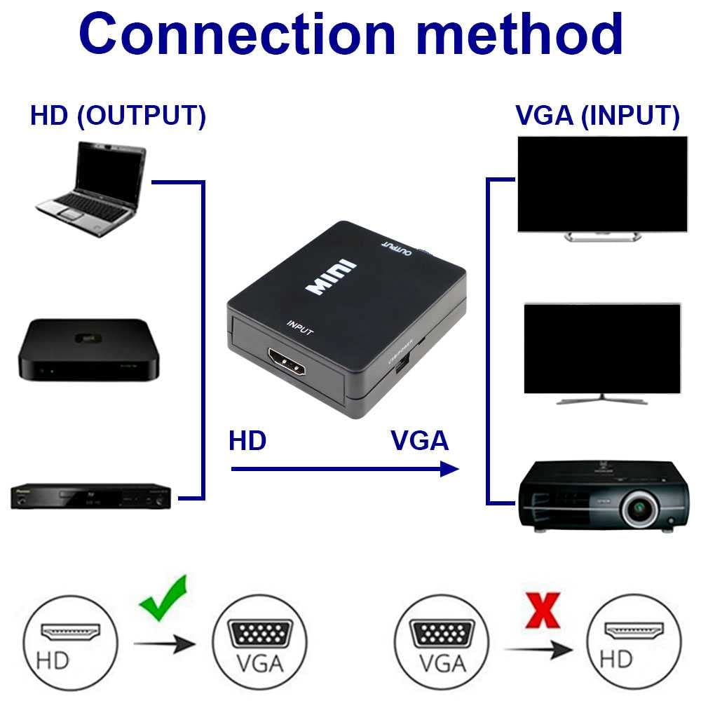 OcioDual VGA Vers HDTV Convertisseur M/H Noir Vidéo Audio Son