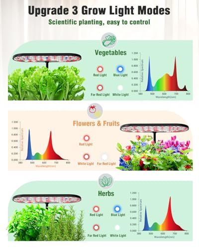 Hydroponicsgrowingsystemkit16podsindoorgardenwith28wfullspectrumledgrowlightautotimer3smartlightmodes8llargeherbgardenidealgardeninggiftforwomenmenblack  Urban Country Home Decor Hydroponics growing system kit 16 pods indoor garden with 28w full spectrum led grow light auto timer 3 smart light modes 8l large herb garden ideal gardening gift for women men black  urban country home decor