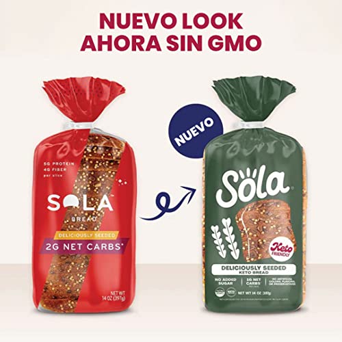 Keto, Imagen adicional