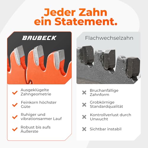 BAUBECK Sägeblatt 305x30 Holz Kappsäge - Multi Material Feinschnitt - Kappsäge 305mm Sägeblatt...