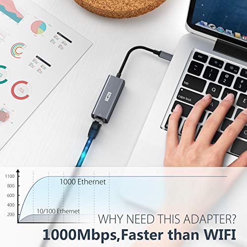 ICZI Adattatore USB C Ethernet Cavo RJ45 1000Mbps in Alluminio Gigabit a USB C (Thunderbolt 3) LAN Adattatore di Rete per MacBook PRO/Air Surface Go/Pro7 Samsung Huawei ASUS Type-C ECC