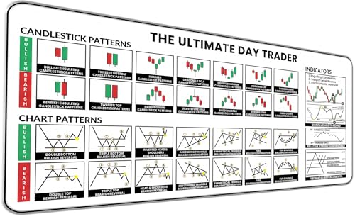 Image of Extra Large Non-Slip Gaming Mouse Pad (23x11.5 in) - Extended Desktop Mouse Pad for Computer Keyboard and Mouse (Stock Market Trading Desk Mat - White)