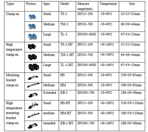 MeterTo TUF-2000H-TM-1-HT Handheld Digital Ultrasonic Flow Meter, High Temperature Clamp On: TM-1-HT, Measure Range: DN50-700mm, Temperature Range: -40°C ~ 160°C