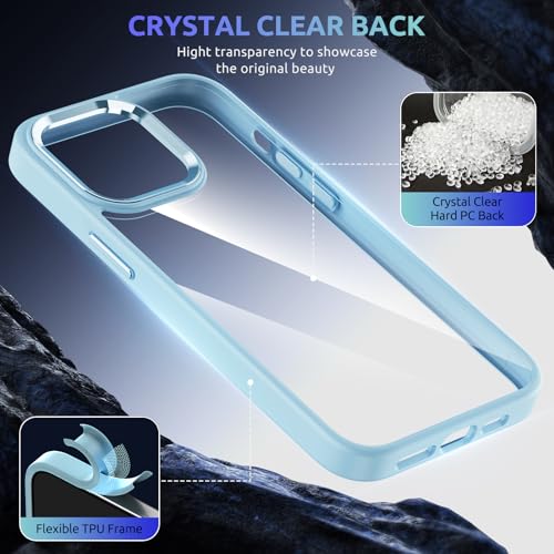 saputu for iPhone 14 Pro Max case,Crystal Clear Hard PC Back +Soft TPU Frame Shockproof Military-Drop Protection,Classic Hybrid Case for iPhone 14 Pro Max-6.7"，Sky Blue by saputu - Image 3