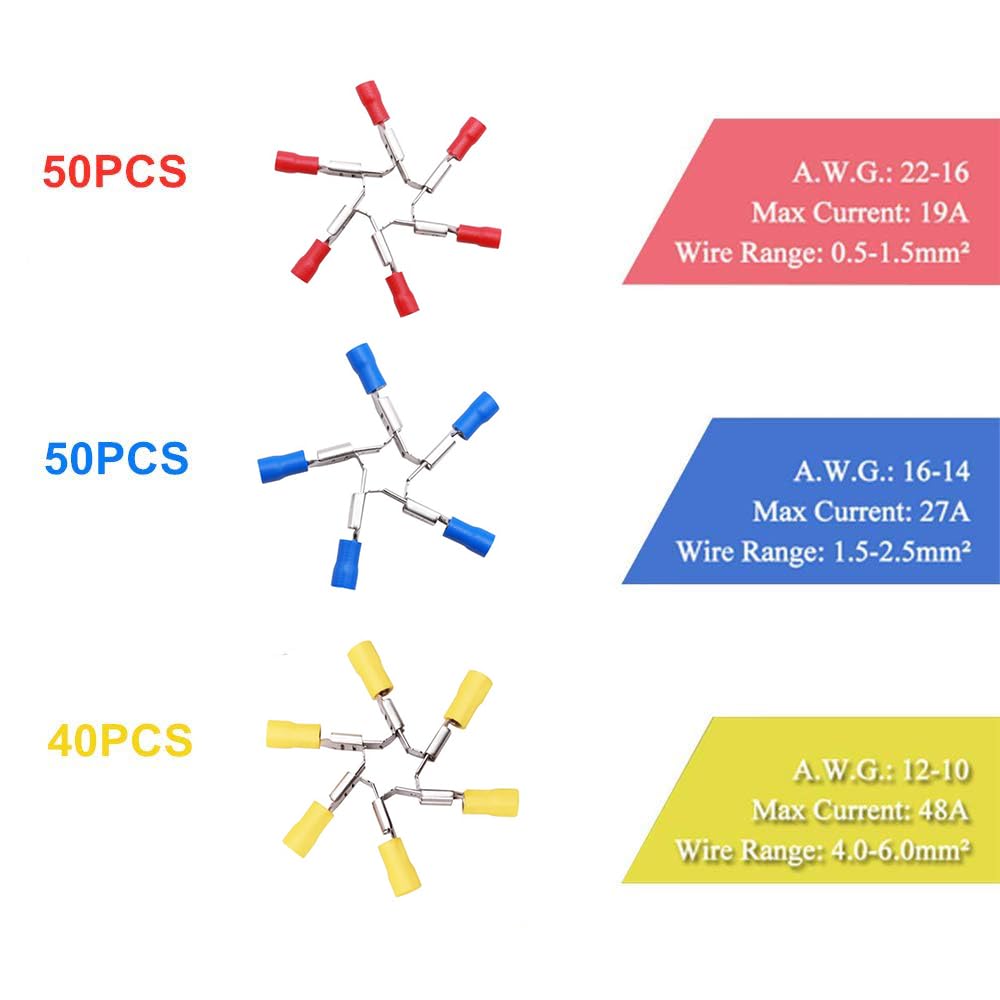 Panduit PV14-10F-C Fork Terminal, Vinyl Insulated, 16 - 14 AWG, #10 Stud Size, Funnel Entry, Blue (100-Pack)