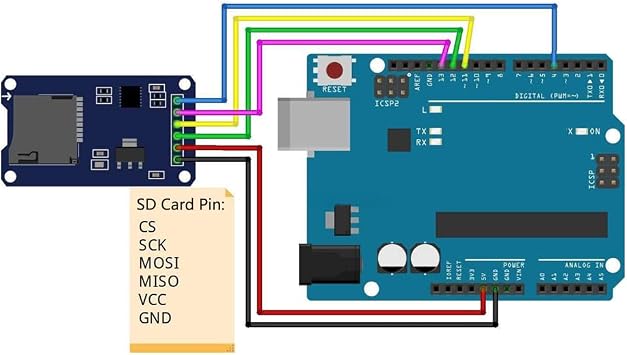 5PCS Micro SD Card Reader Module Memory Storage Mini TF Card Adapter SPI Interface Breakout Board for Arduino for Raspberry Pi with 40P Jumper Cable