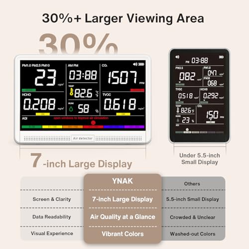 Image of 16 in 1 Air Quality Monitor Indoor 7 inch Large Display 9 AQI+7 Alerts, Wildfire CO2 Monitor Air Quality Tester for CO2, TVOC, PM2.5 PM1.0 PM10, HCHO Temperature Humidity AQI & Time Air Meter for Home