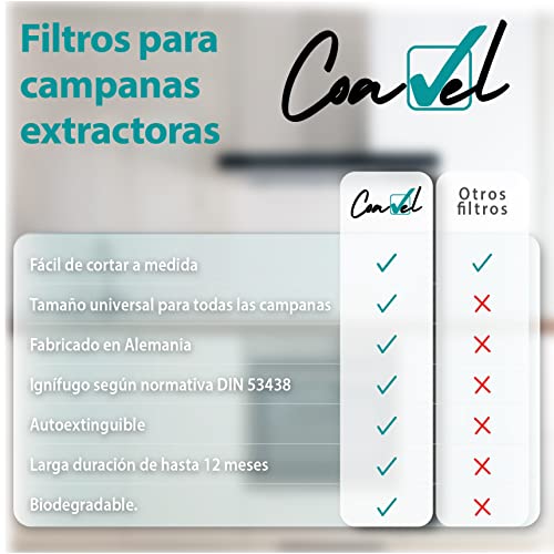 6 Filtros universales antigrasa, de papel, 1 mm de espesor, adaptables a cualquier campana extractora de cocina 45 x 60 cm. - Imagen 5