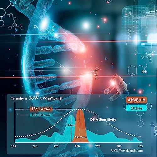 AffyBulb 36 W 2G11 PLL Ersatz-UV-Leuchtmittel, für Teich-UVC-Filter, Maschine oder Klärer
