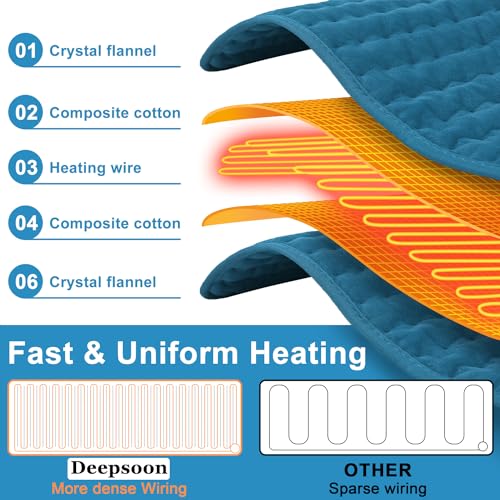 Image of Heating Pad,Electric Heating Pads,Heating Pad for Back,Blue,33x17 Inch | Heating Pads for Shoulder,Neck,Abdomen,Knee,Arms,Legs,Heat Pad for Birthday Father Mother Gift Women Men,6 Heat Settings