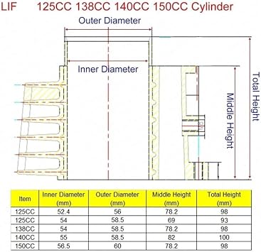 52.4mm 54mm 55mm 56.5mm Cylinder Kit For Lf 125 138 140 150CC 1P52FMI 1P54FMI 1P55FMJ 1P56FMJ Engine Pit Dirt Parts(138CC-54mm)