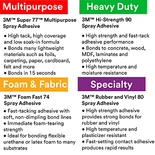 3M 7000023924 Hi-Strength Spray Adhesive 90 thumb #8