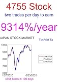 Price-Forecasting Models for Rakuten Inc 4755 Stock (Nikkei 225 Components) (English Edition)