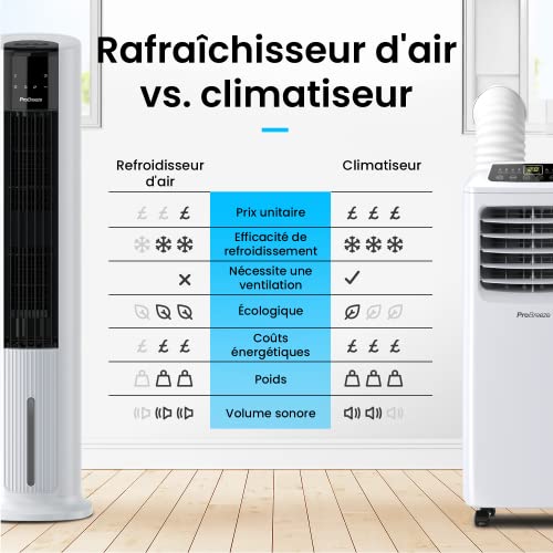 Pro Breeze Rafraîchisseur d’Air Colonne 3 en 1, 7L avec 7 Vitesses, 3 modes de fonctionnement, Oscillant, Affichage numérique, Minuterie de 10h - Refroidisseur par évaporation & ventilateur Tour