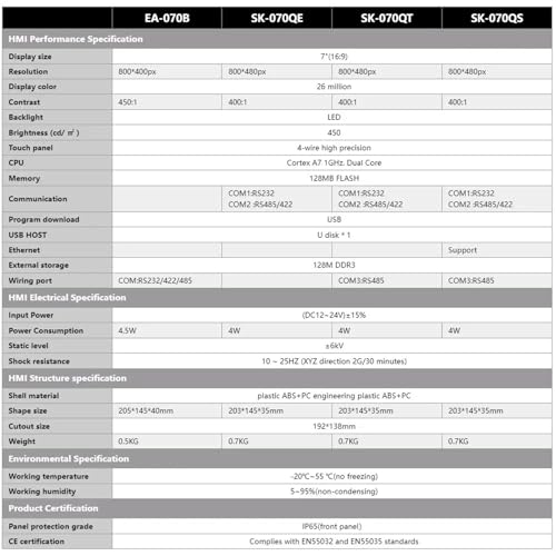 Image of 7 Inch Polegada Pouce HMI Sk070 070BMS 070B EA070B 070QE 070QT 070QS Human Machine Interface Display Screen Ethernet(SK-070MS)