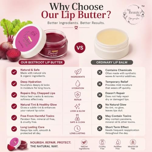 Image of Beetroot Organic Lip Butter | SPF 50 & SPF 30 | 12-Hour Soothing & Deep Moisture | Lip Brightening & Intense Hydration | 8g (Pack of 2)