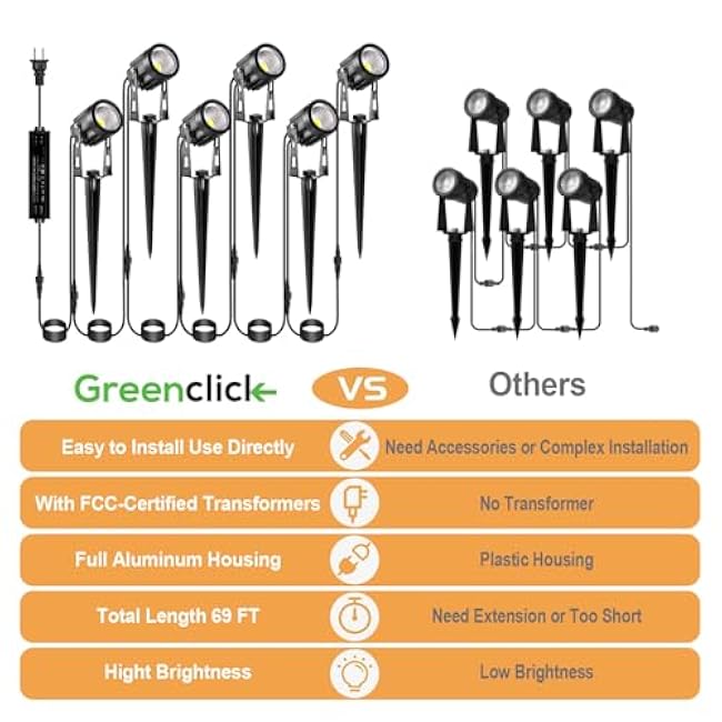 Outdoor LED Landscape Lighting 3W 2700K Landscape Spotlights 6 Pack