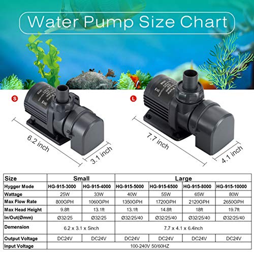 Hygger 1350GPH Quiet Submersible and External 24V Water Pump, with Controller (30%-100% Settings), Powerful Return Pump for Fish Tanks, Aquariums, Ponds, Fountains, Sump, Hydroponics (40W, 13.1ft)