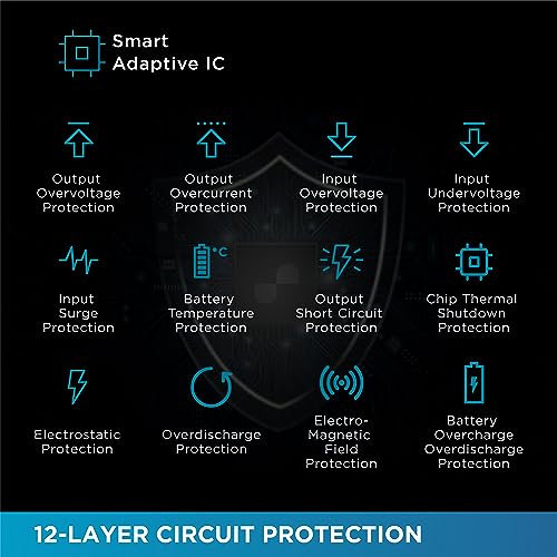 Image of URBN Power Bank 10,000mAh - Ultra Slim, 22.5W Two Way Fast Charging, Triple Output, Dual Type C PD, 12 Layers Circuit Protection, BIS Certified, 6 Months Warranty Free Type C Cable - Bright Blue