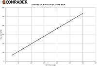 Vista 5 de Nuevo 1/2 "NPT 200 PSI compresor de aire de seguridad alivio válvula de presión tanque pop off