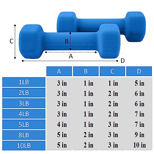 Neoprene Coated Hex Dumbbells, 1 Pari Dumbbells For Home Gym Equipmenthand Weights Set For Exercise,Size And Color Options Available Dumbbells Blue-4Lb #TOP2