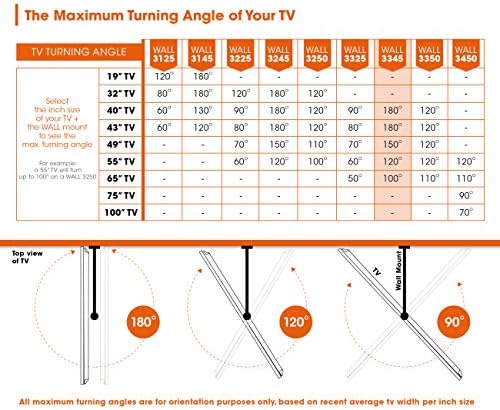 Vogel's WALL 3345 full-motion TV wall bracket for 40-65 inch TVs, max. 66 lbs (30 kg), swivels up to 180º, tiltable, TV wall mount, max. VESA 600x400, Universal compatibility, Black