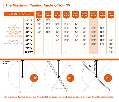 Vogel's Wall 3345 Full-Motion Tv Wall Mount For 40-65 Inch Tvs | Max. 66 Lbs (30 Kg) | Swivels Up To 180º | Tiltable | Tv Wall Mount | Max. Vesa 600X400 | Universal Compatibility #TOP4