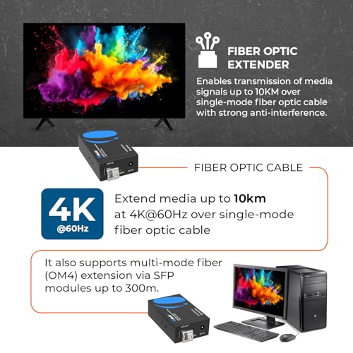 Image of OREI 4K DisplayPort Extender Over Fiber Optic Balun - UltraHD 4K @ 60Hz 4:4:4 DR, HDR10+, SFP+ - Up to 10 KM in Single Mode - 300M in Multi-Mode