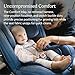 UPPAbaby Rove Convertible Car Seat - 2-in-1 Rear + Forward Facing - Quick + Secure 3-Step Install - Intuitive Safety Technology + Comfort Features - Cup Holder Included - Jake (Black Mélange)