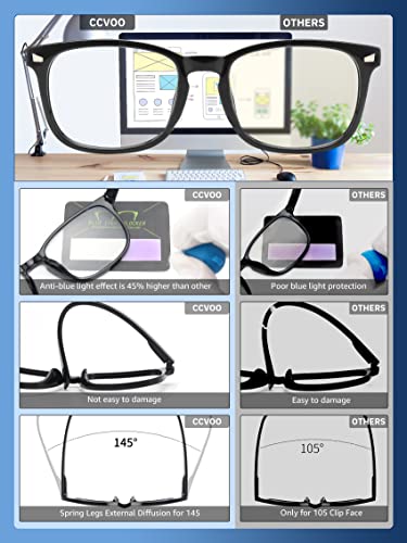 CCVOO-5-Pack-Reading-Glasses-Blue-Light-Blocking-Filter-UV-RayGlare-Computer-Readers-Fashion-Nerd-Eyeglasses-WomenMen-C1-Mix-15 51kOwKrFIeL