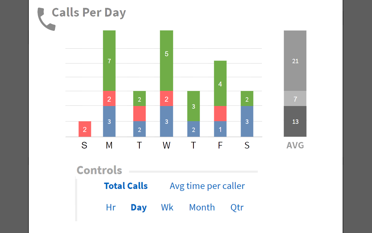 Phone Call Stats Dashboard - App on Amazon Appstore